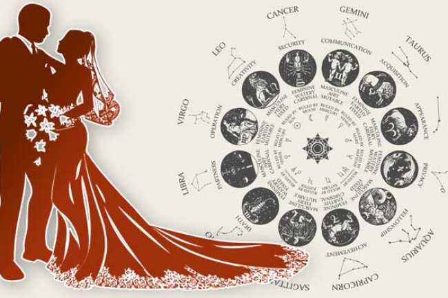 Unlocking the Secrets of Finding Your Perfect Marriage through Astrology