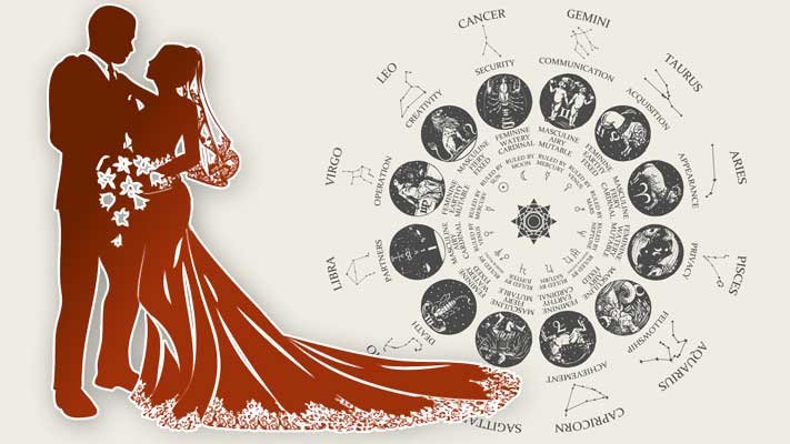 Unlocking the Secrets of Finding Your Perfect Marriage through Astrology